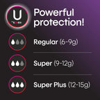 U by Kotex Security Tampons, Super Plus Absorbency, Unscented, 32 Count (Packaging May Vary)