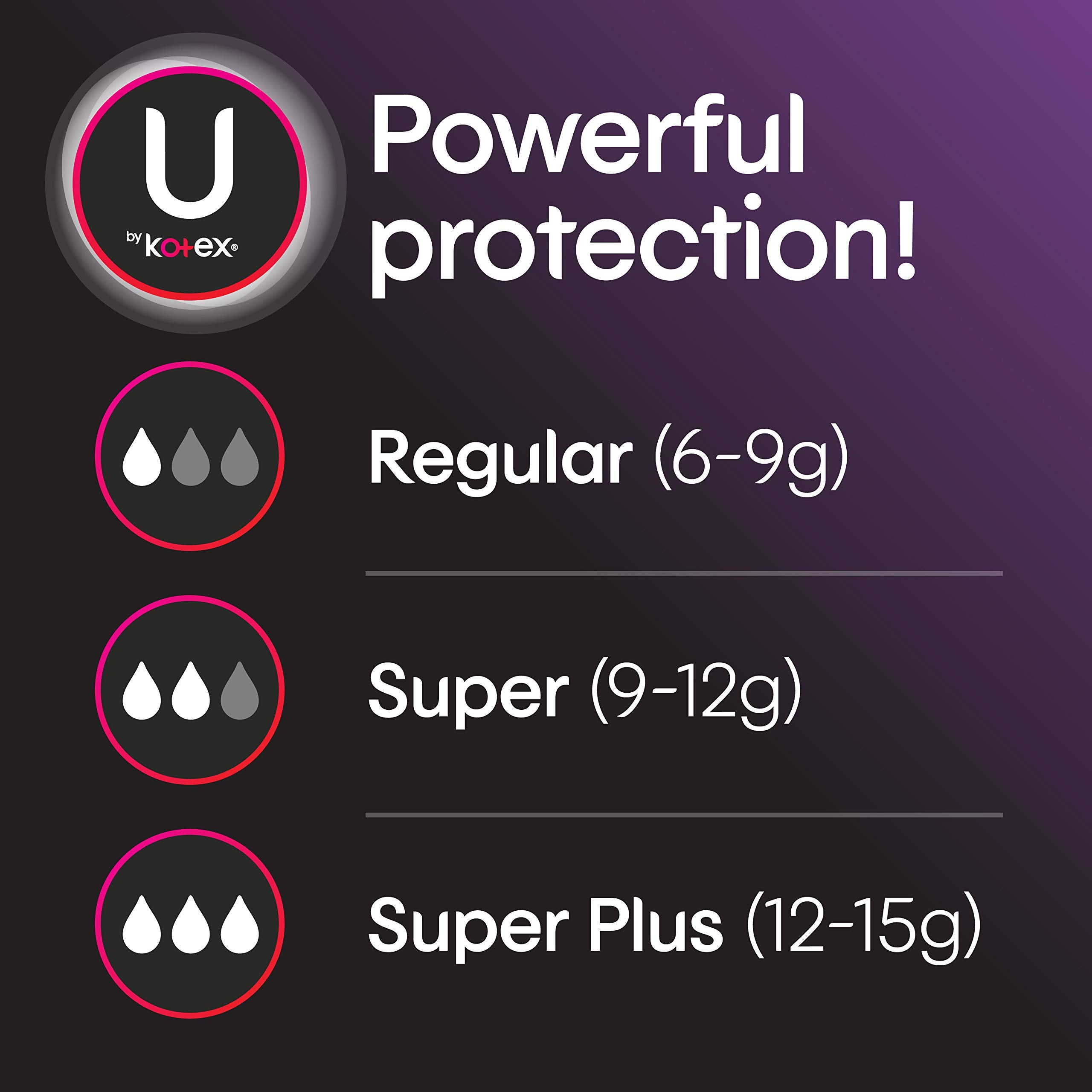 U by Kotex Security Tampons, Super Plus Absorbency, Unscented, 32 Count (Packaging May Vary)