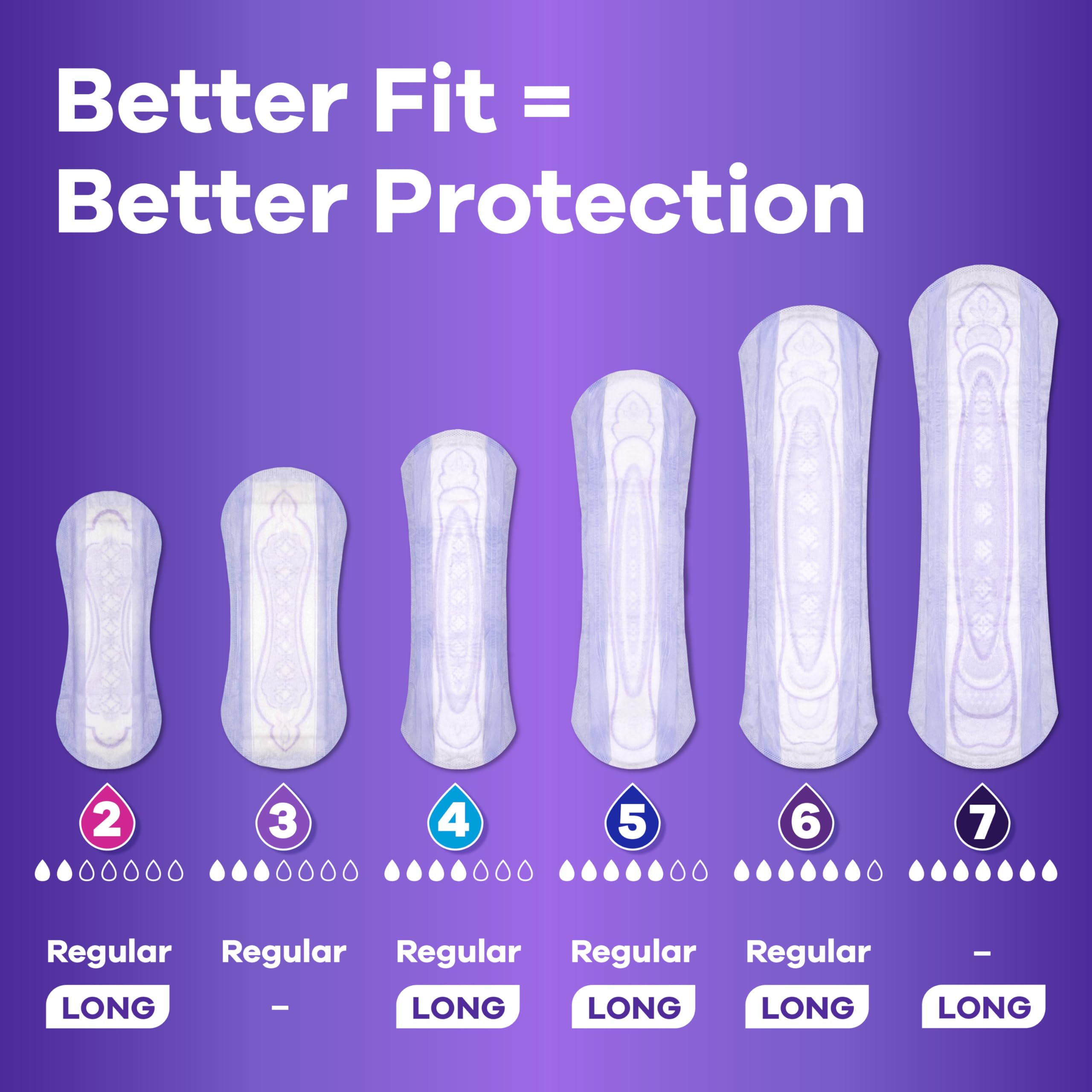 Always Discreet Adult Incontinence & Postpartum Liners for Women, Size 2, Very Light Absorbency, Regular Length, 120 Count (Pack