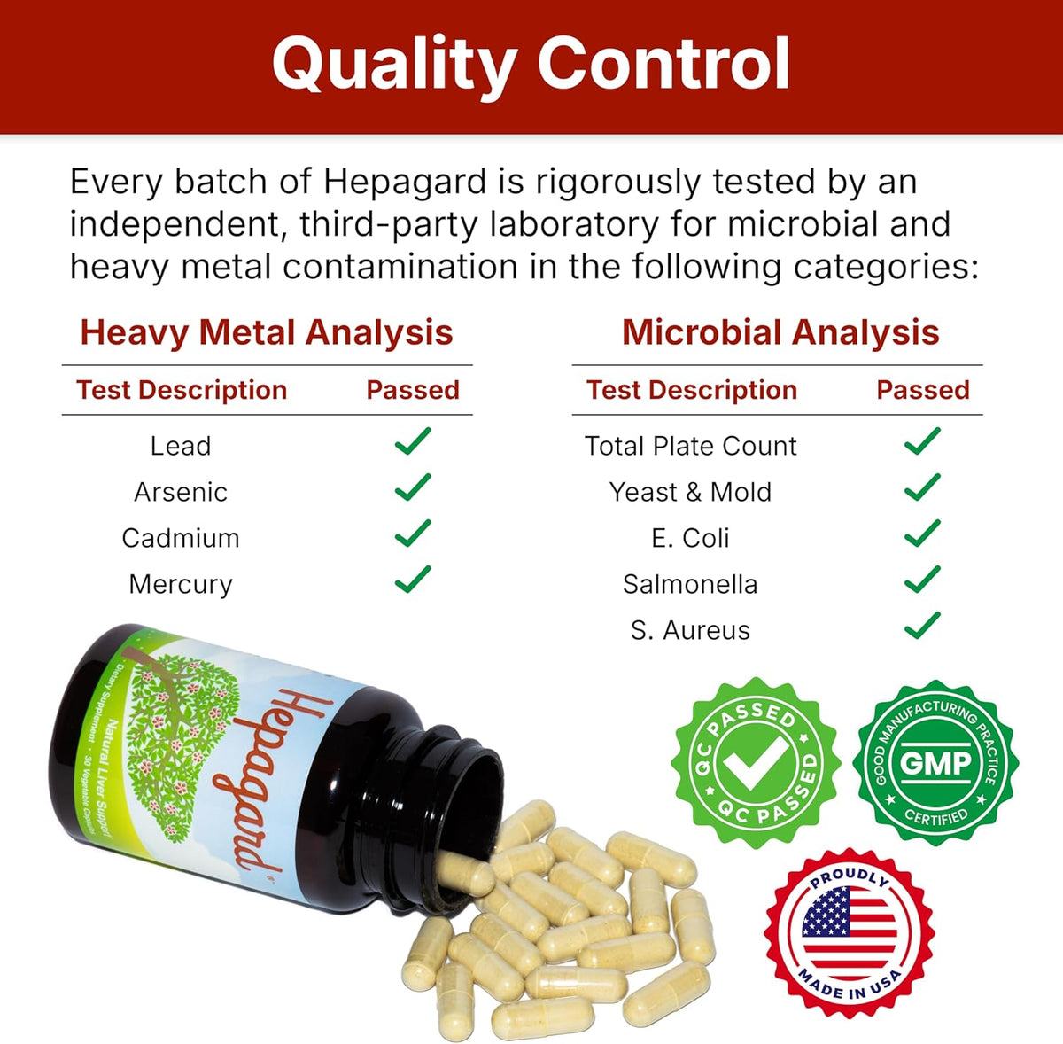 Hepagard® Natural Liver Support Supplement – 30 Vegetable Capsules