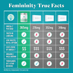 Femininity Smooth as Silk 30-Day Starter Kit for Vaginal Dryness (60 Softgels & Refillable Glass Jar) - Sea Buckthorn Oil with 3