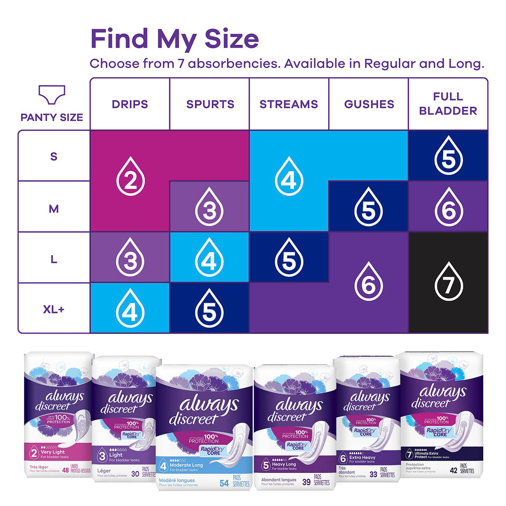 Always Discreet, Incontinence & Postpartum Pads for Women, Size 5, Heavy Absorbency, Long Length, 32 Count x 2 Pack (64 Count to