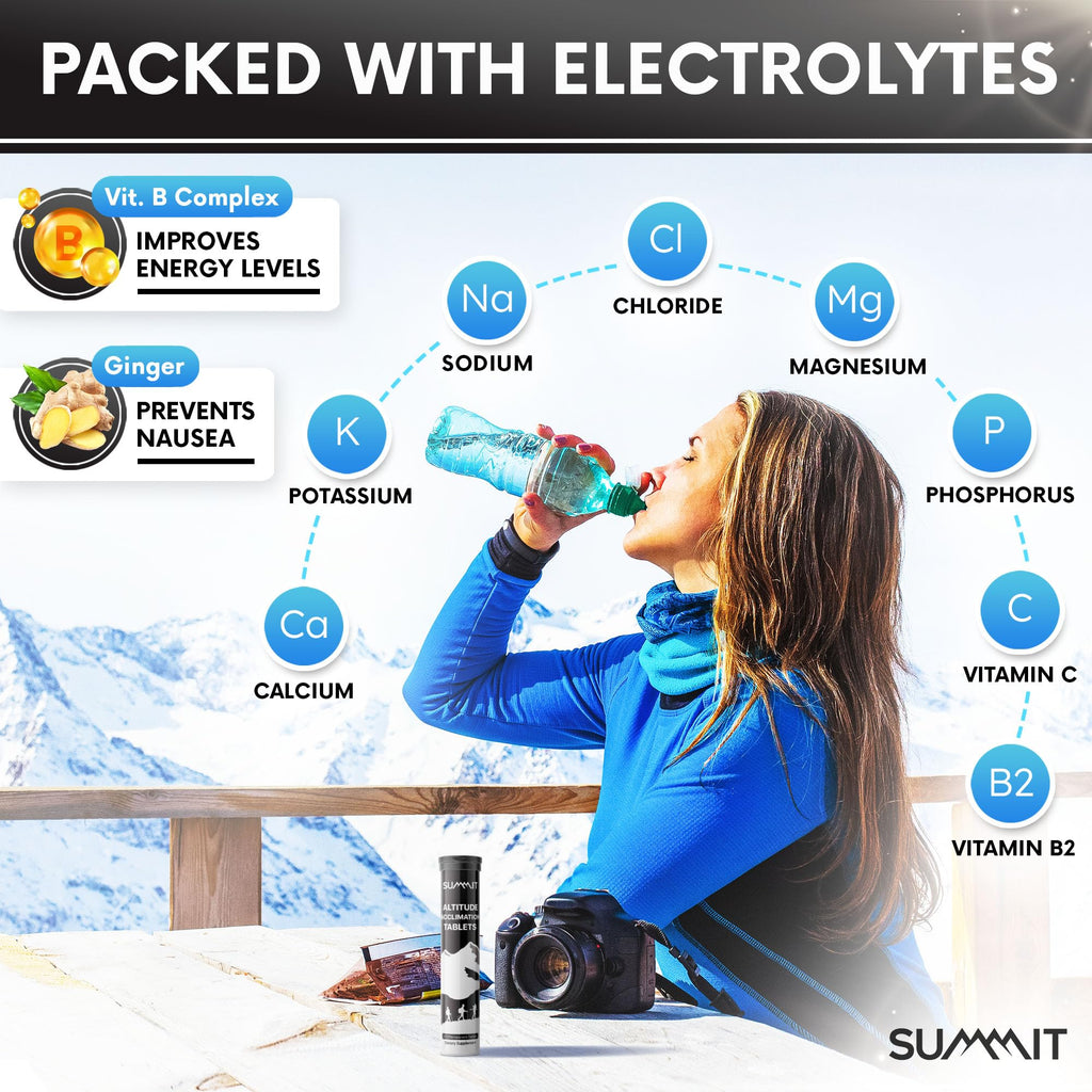 SUMMIT Altitude Sickness Acclimation Tablets (20 Tablets) | Supports Rapid Altitude Acclimation & Recovery | Altitude Sickness P
