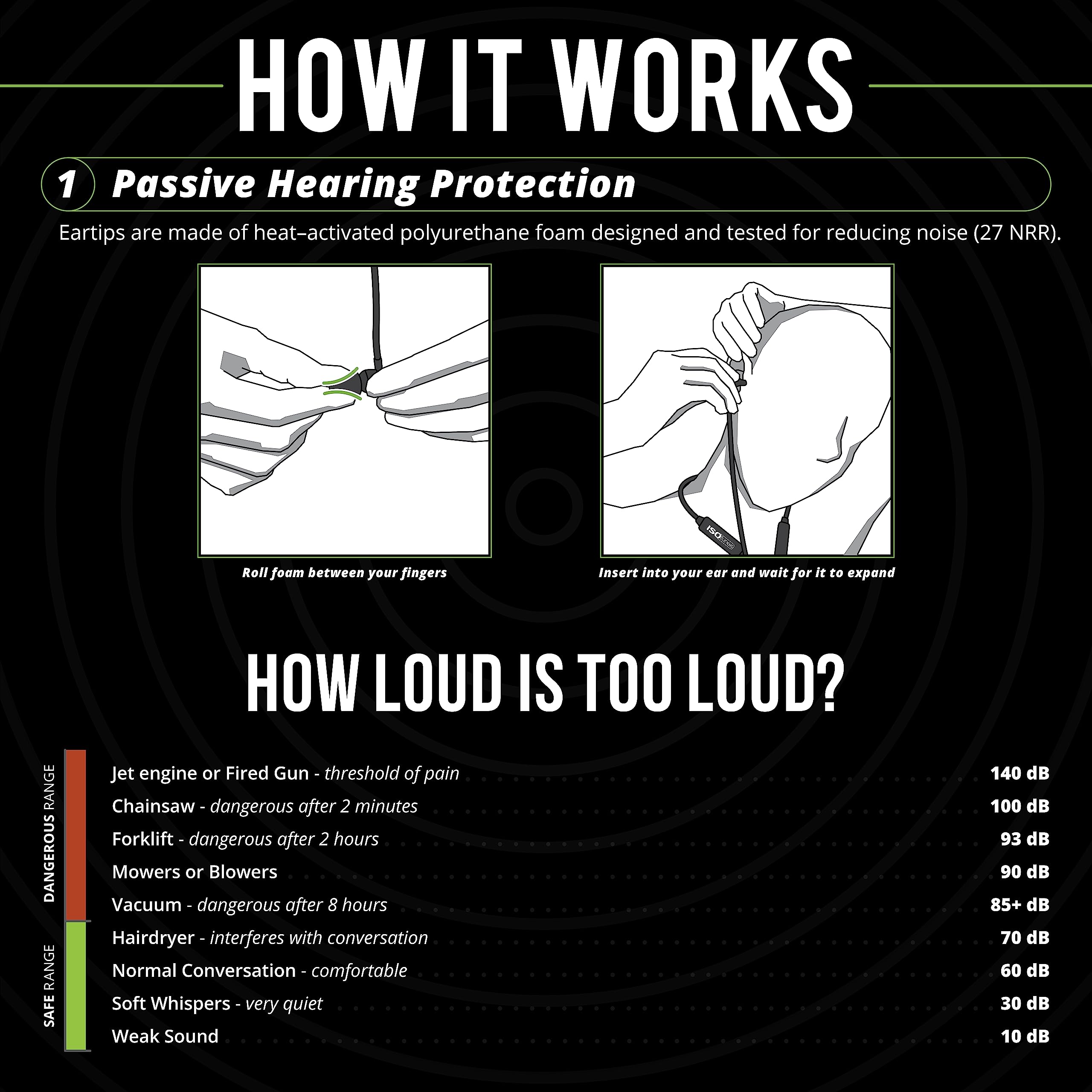 ISOtunes Xtra 2.0 Earplug Earbuds: OSHA Compliant Bluetooth Hearing Protection, 27 dB NRR Sound Isolation, 85 dB Volume Limit, U