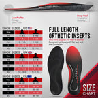 Physix Gear Orthotic Insoles for Men & Women - Arch Support Orthotics Insole, Orthopedic Insoles, Inserts for Men & Women, Foot