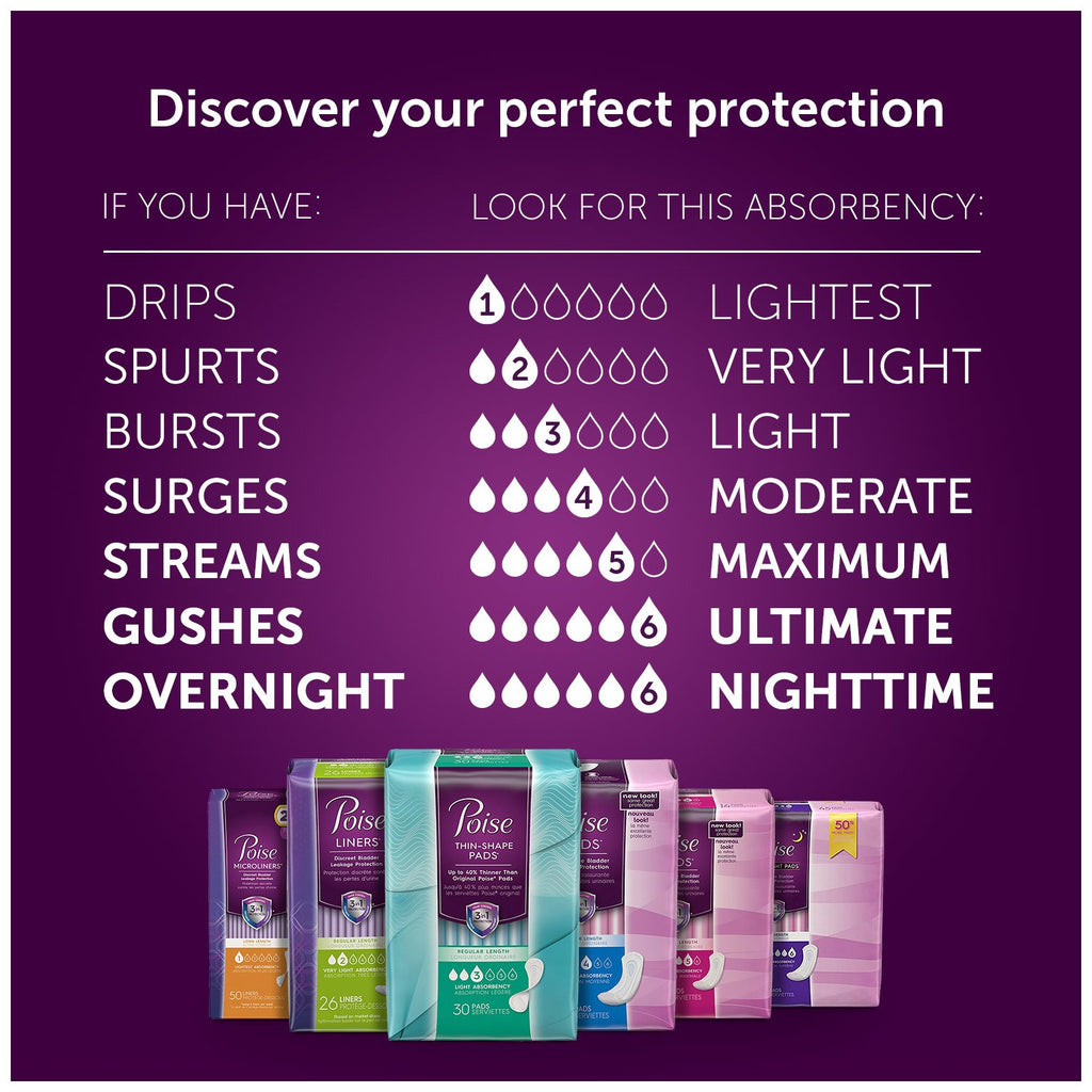 Poise Ultra Thin Pads Long Length Light Absorbency 24 Count (2 Pack)