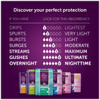 Poise Ultra Thin Pads Long Length Light Absorbency 24 Count (2 Pack)