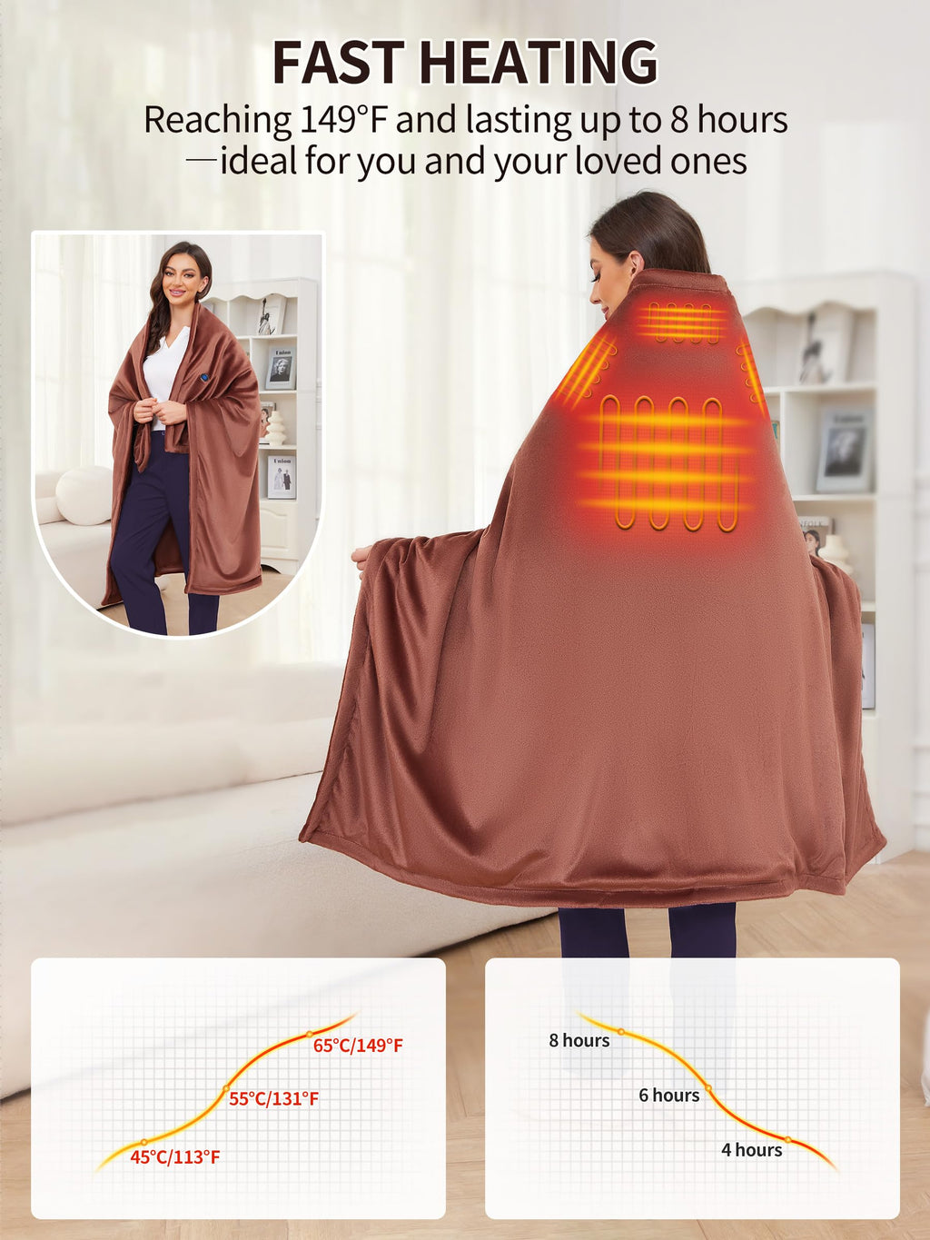 VOFUOTI MAX Electric Snuggle Throw Blankets with Battery, 20000mAh, Wearable Heating Throw Blanket Shawl, Cordless Heating Pad f