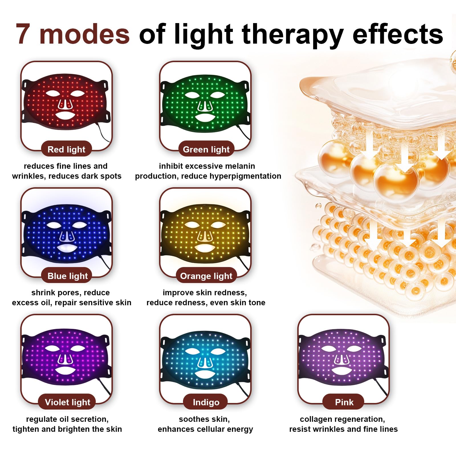MLriyl Red Light Therapy for Face,7-Mode Face Mask Led Light Therapy.Red Light for Face, 850nm Near Infrared Conducted FSA Red L