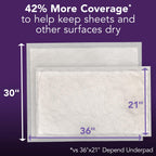 Depend Underpads XL, Disposable Incontinence Bed Pads for Adults, Slip Resistant, 36 x 30, 48 Count
