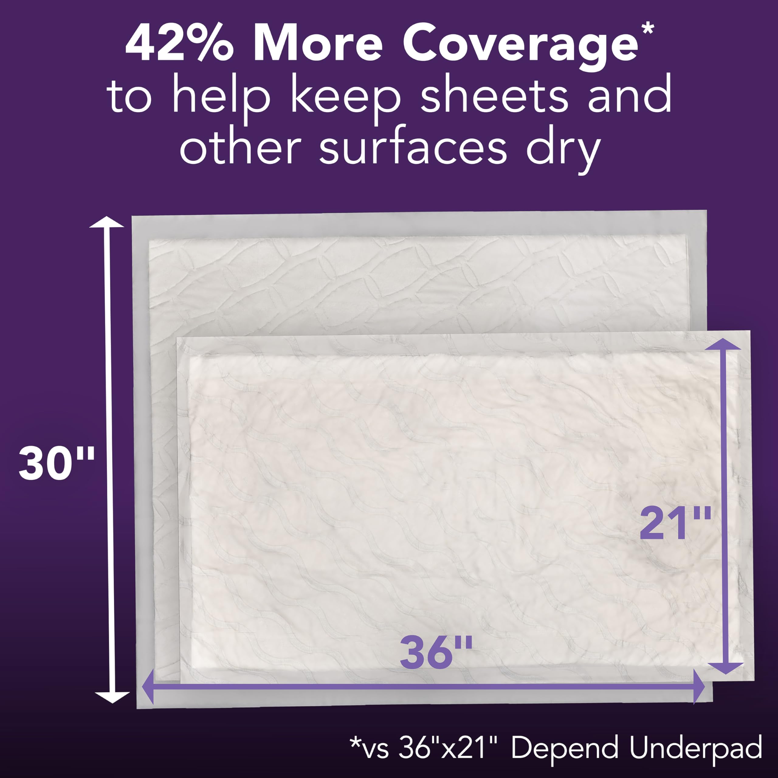 Depend Underpads XL, Disposable Incontinence Bed Pads for Adults, Slip Resistant, 36 x 30, 48 Count