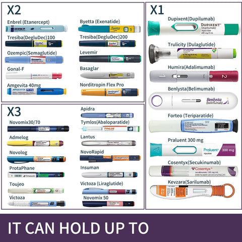 60H Insulin Pens Cooler Travel Case Medication Cooler for Travel TSA Approved Medicine Cooler Medical Diabetic Travel Cooler Bag