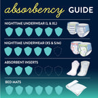 Goodnites Disposable Bed Pads/Mats for Bedwetting, 2.4 x 2.8 ft, 9 Ct