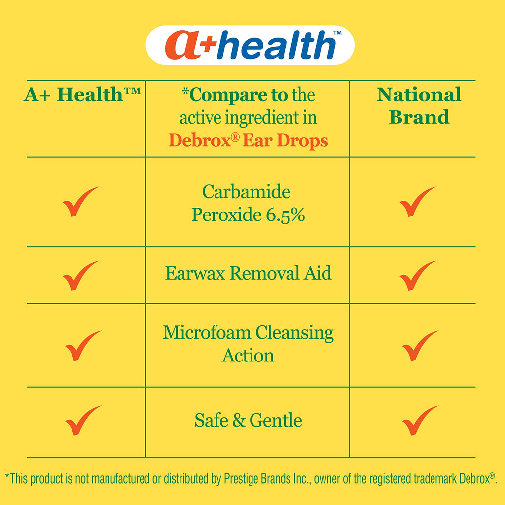A+Health Earwax Removal Drops, Carbamide Peroxide 6.5%, Made in USA, Twin Pack, 1 fl Ounce(Two 0.5 fl oz bottles)