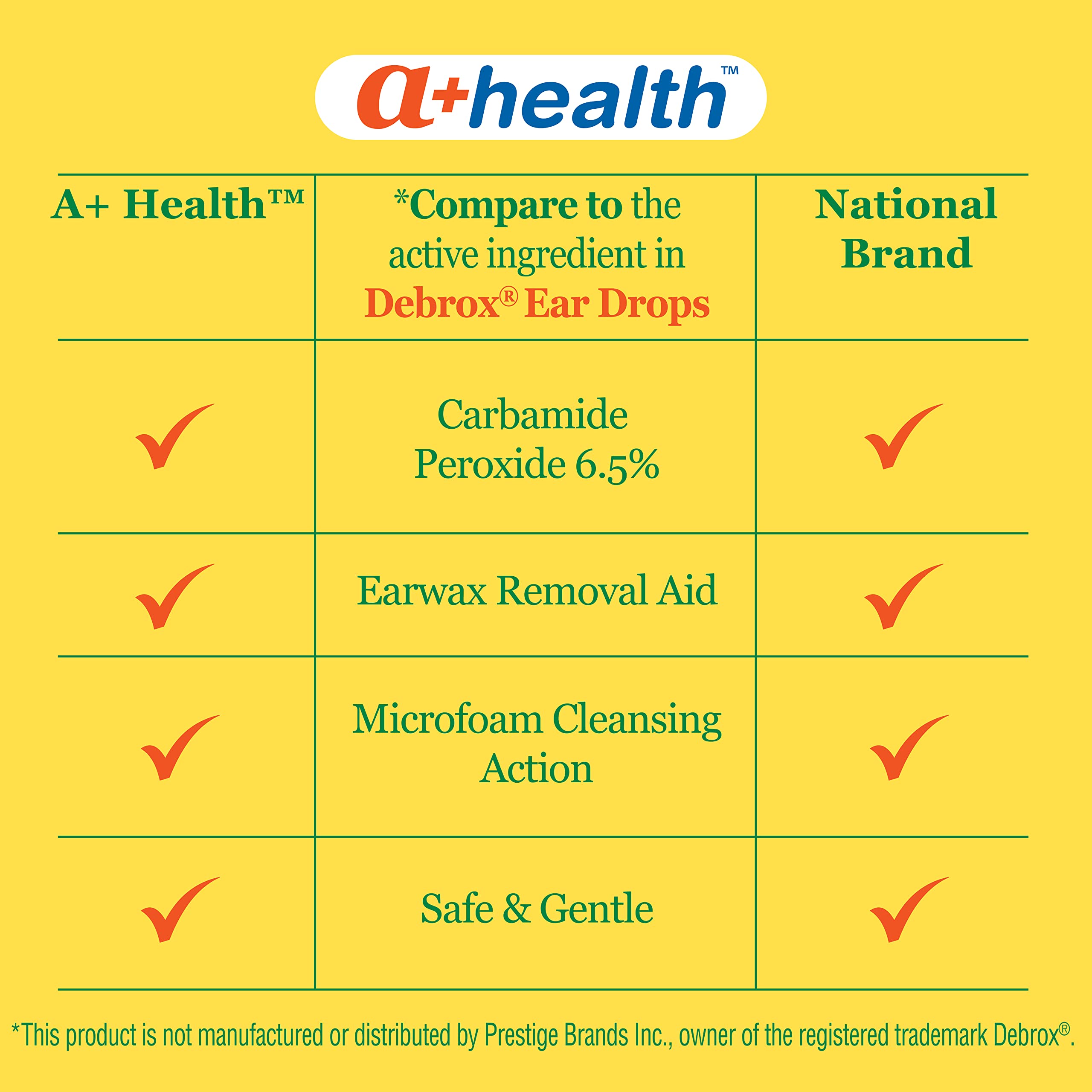 A+Health Earwax Removal Drops, Carbamide Peroxide 6.5%, Made in USA, Twin Pack, 1 fl Ounce(Two 0.5 fl oz bottles)