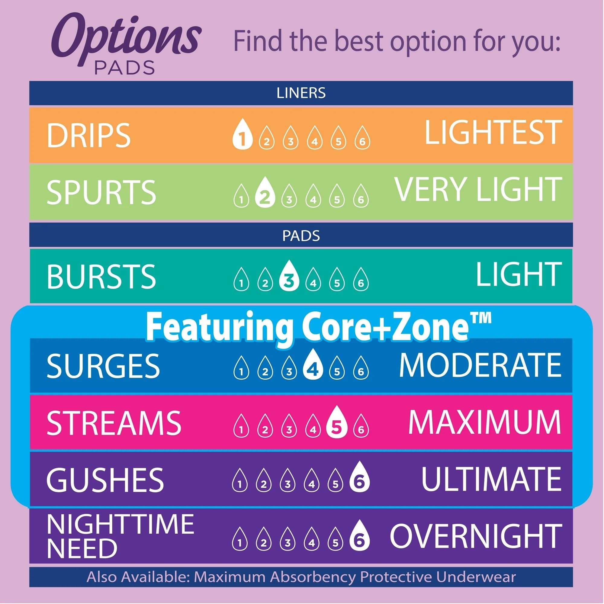 Equate Options Women s Incontinence Pads, Ultimate Absorbency, Long Length (51 Count) with IncrediShop Gift Bookmark