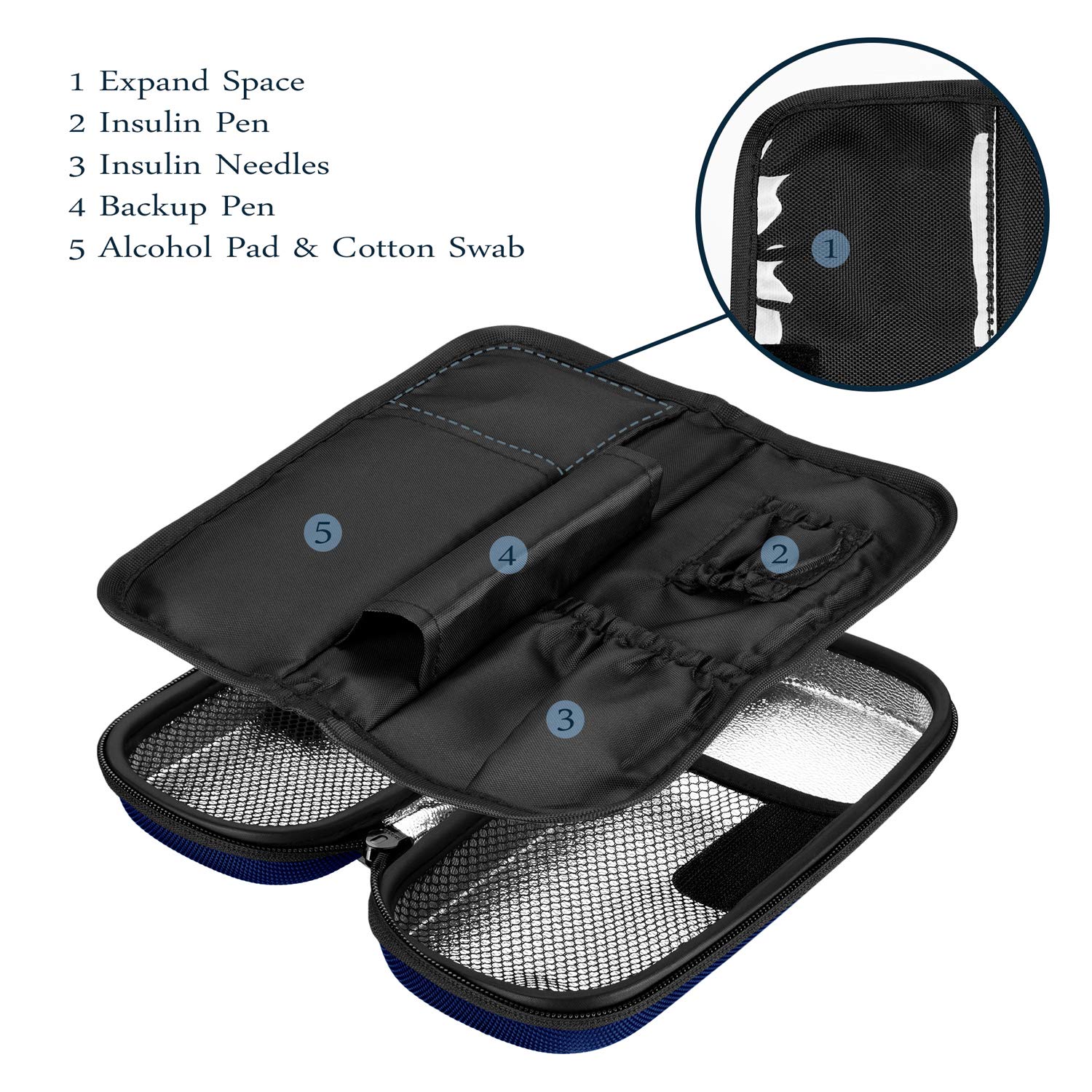 SHBC Insulin Cooler Travel Case for Diabetic Organize Medication Insulated Cooling Bag with 2 Ice Packs Blue