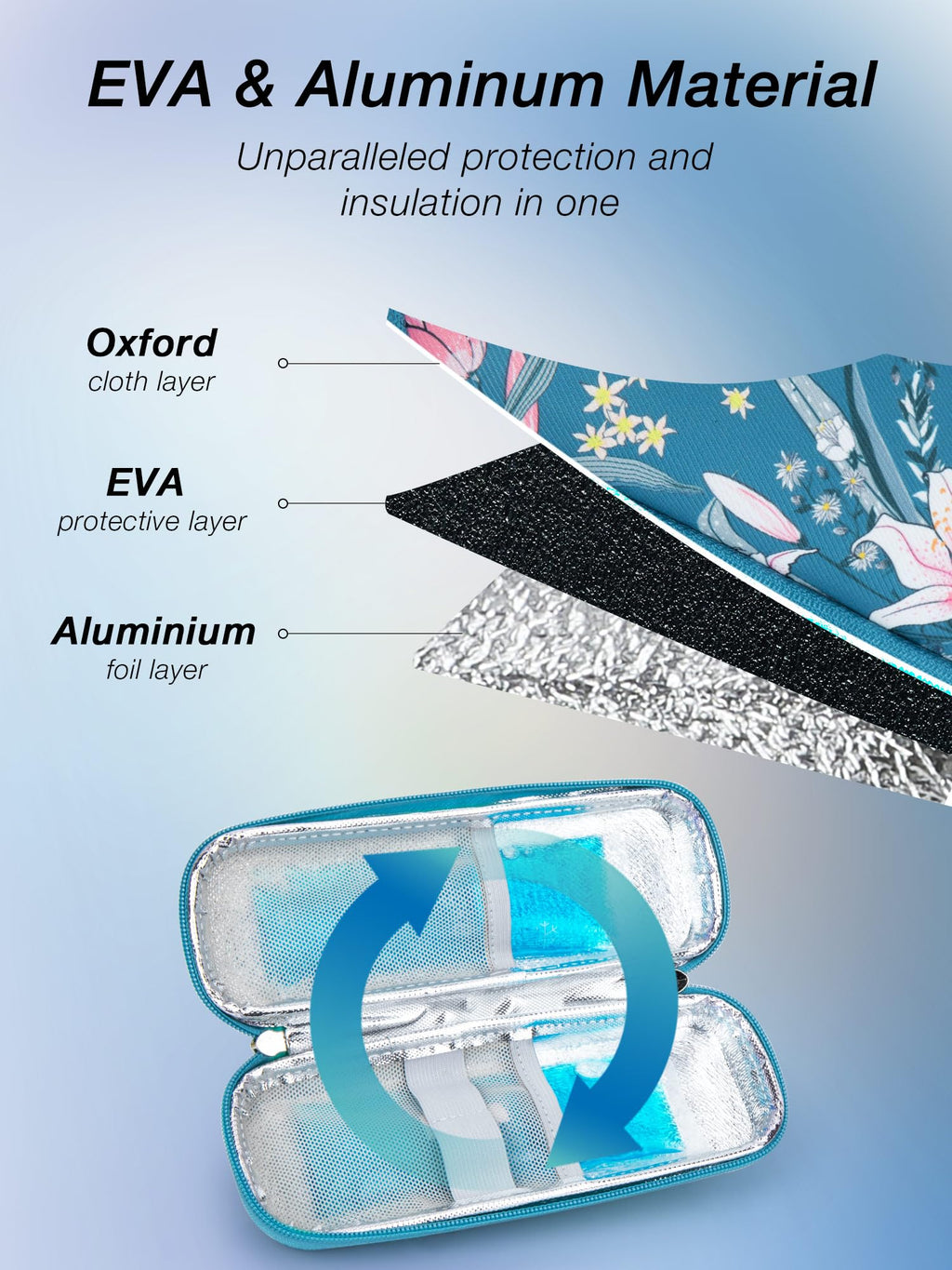 Leng Ke Insulin Cooler Travel Case TSA Approved with 2 Reusable Ice Packs, Upgraded EVA Insulin Cooler for Travel and Daily Life