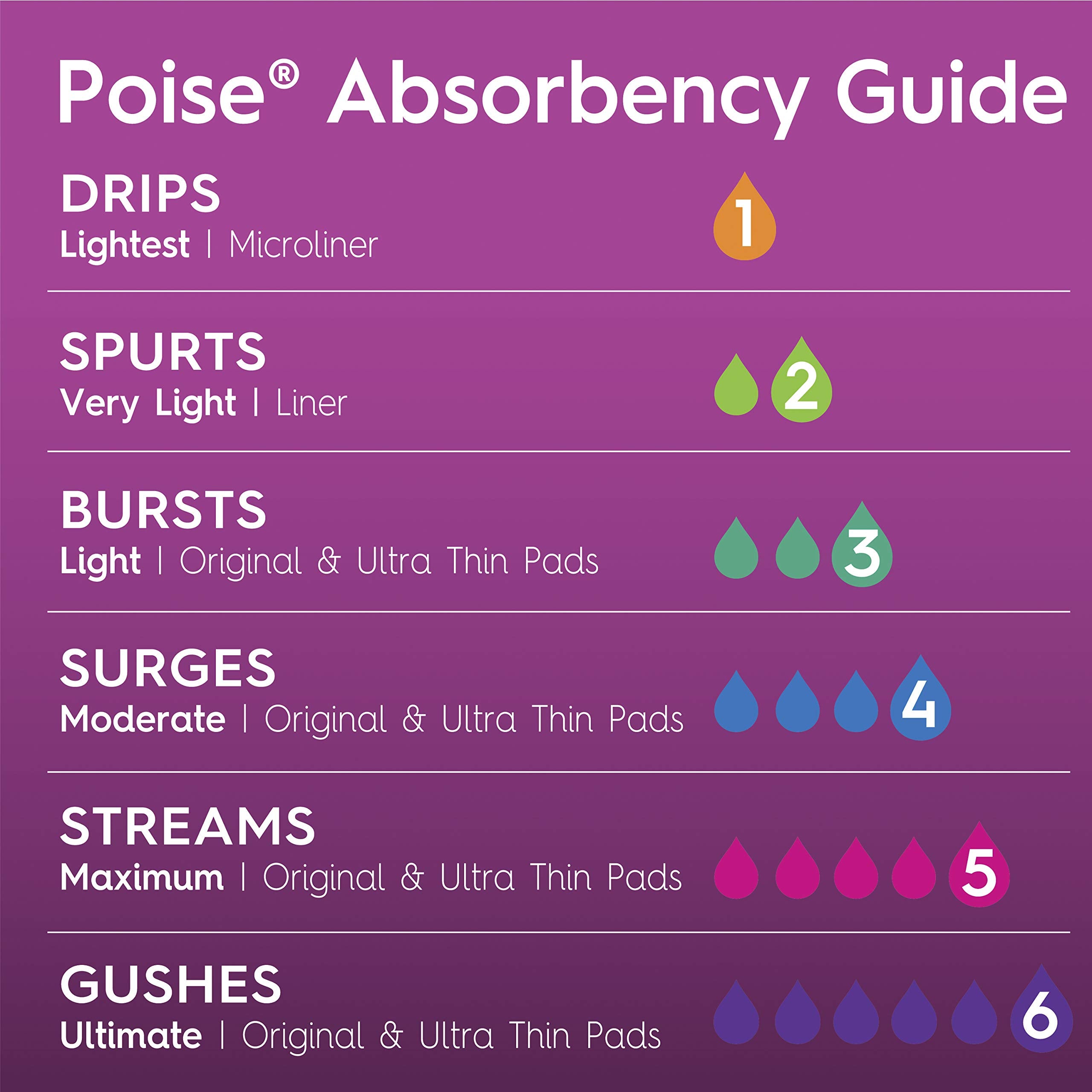 Poise Incontinence Panty Liners, Very Light Absorbency, Regular Length (26 Count)