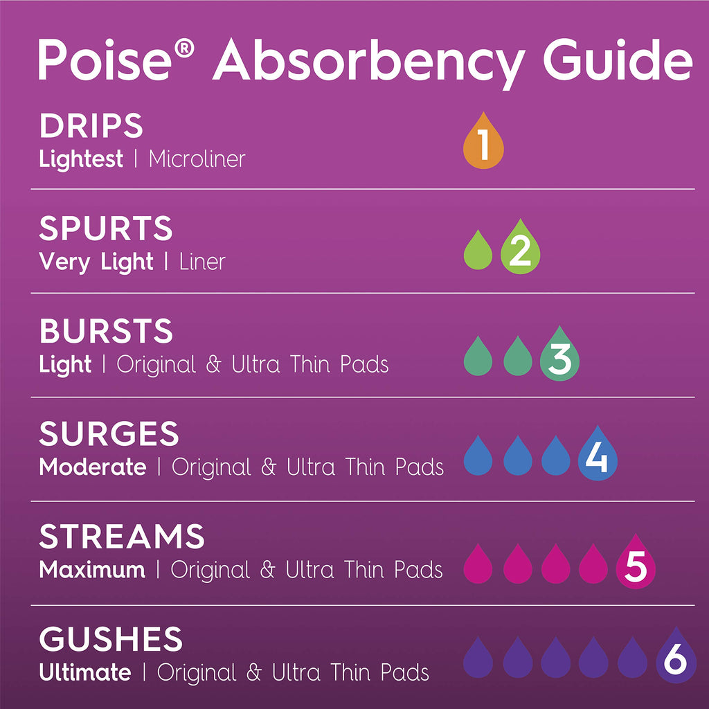 Poise Incontinence Panty Liners, Very Light Absorbency, Regular Length (26 Count)