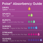 Poise Microliners, incontinence panty liners, lightest absorbency, long, 50 Count (Pack of 8)