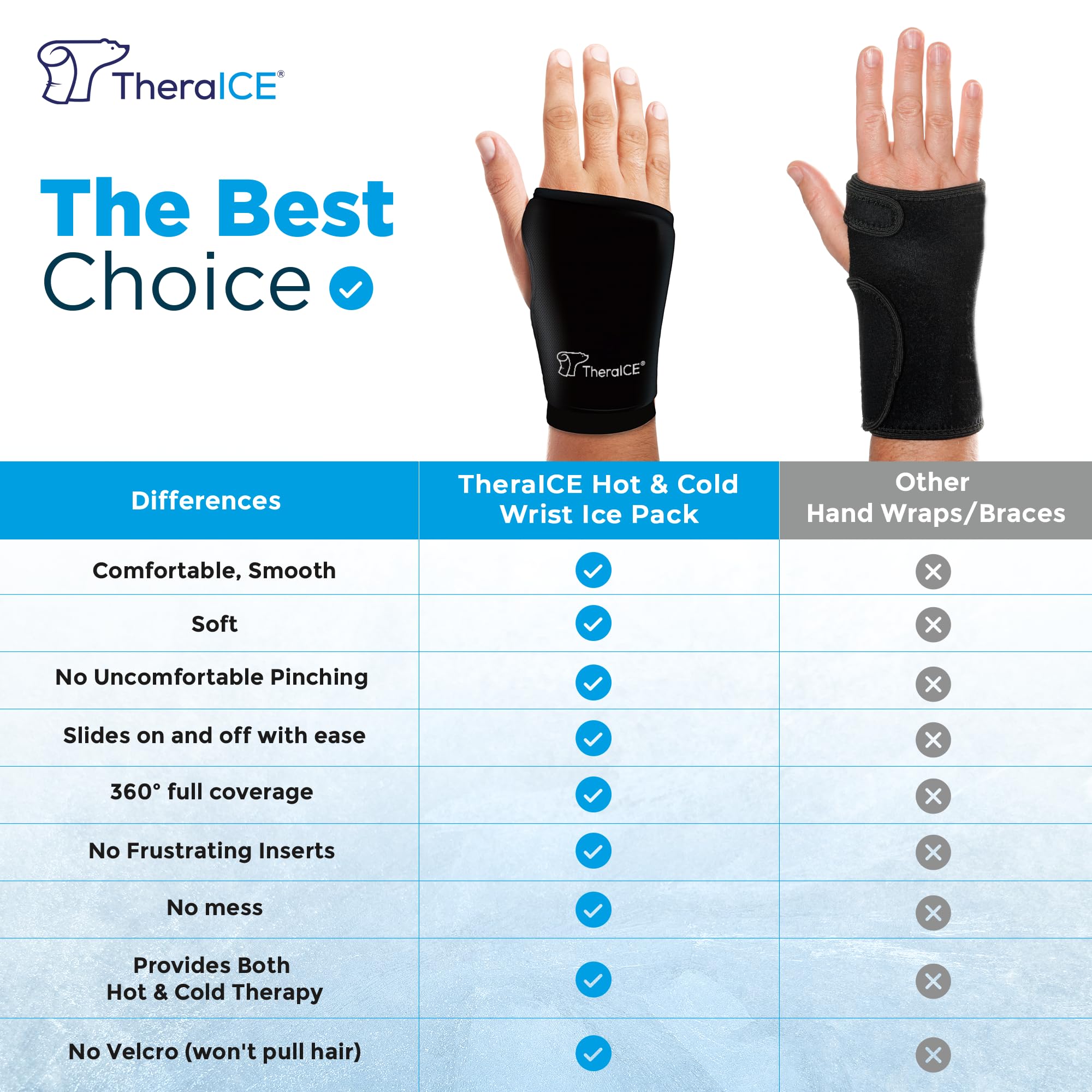 TheraICE Wrist Ice Pack - Soft Gel Ice Pack Wrap for Either Wrist for Hot & Cold Hand Therapy - Fits Most Men - L/XL