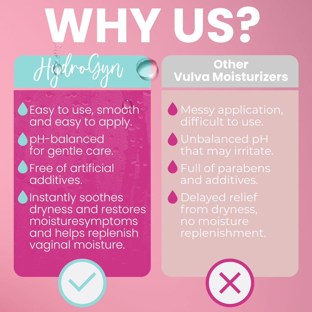 HydroGyn Vulva Balm | Vaginal Moisturizer & Menopause Support | Relieves Feminine Dryness, Itching & Irritation | Hormone-Free V