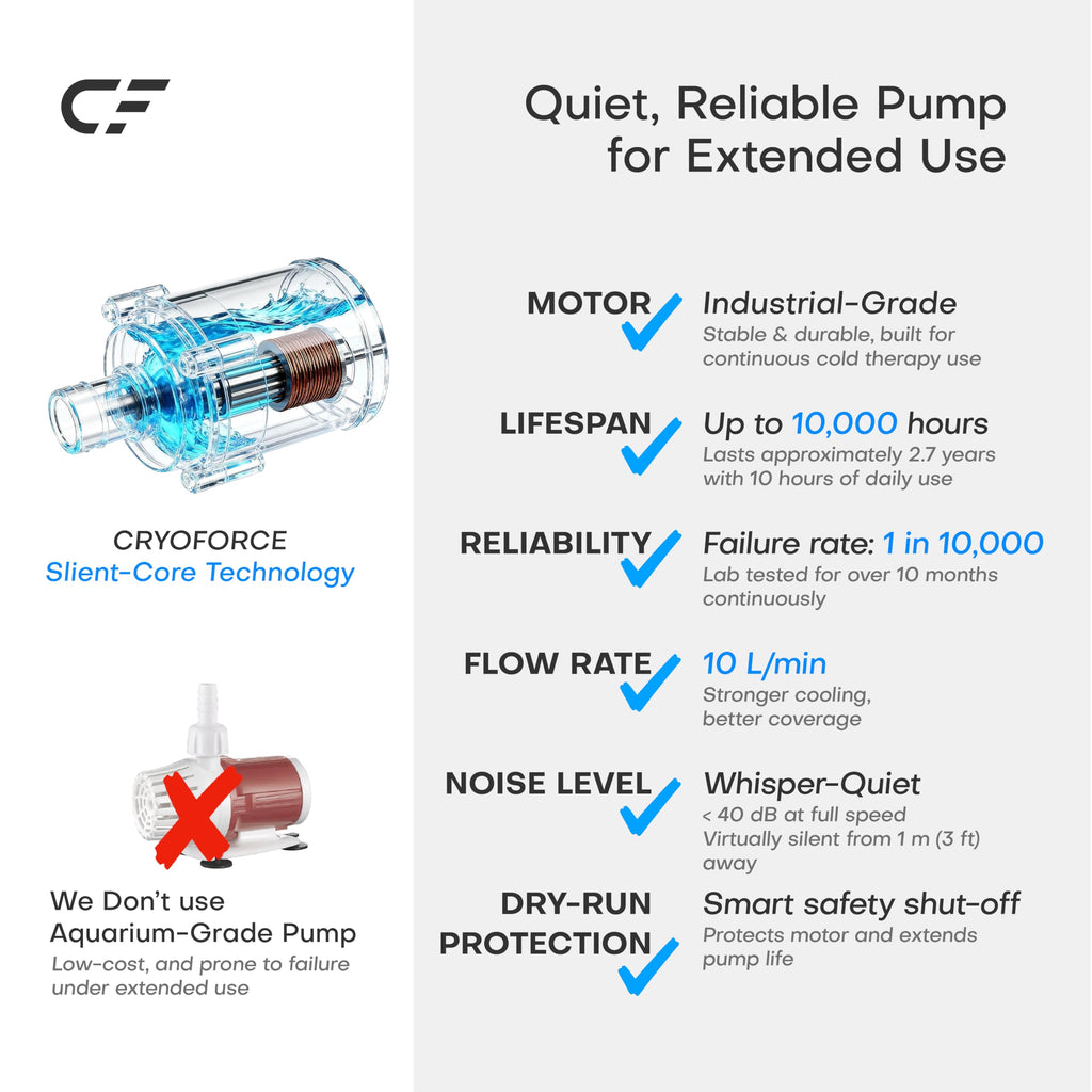 CF-1 Cold Therapy Machine for Knee Surgery Recovery, Quiet Ice Therapy System for Home Bedside Overnight Use with Programmable T