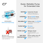 CF-1 Cold Therapy Machine for Knee Surgery Recovery, Quiet Ice Therapy System for Home Bedside Overnight Use with Programmable T