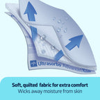 Medline Advanced Ultrasorbs Drypads, 30 x 36, 70 Count, Large Disposable Bed Pads, Incontinence Bed Pads, Super Absorbent Chucks