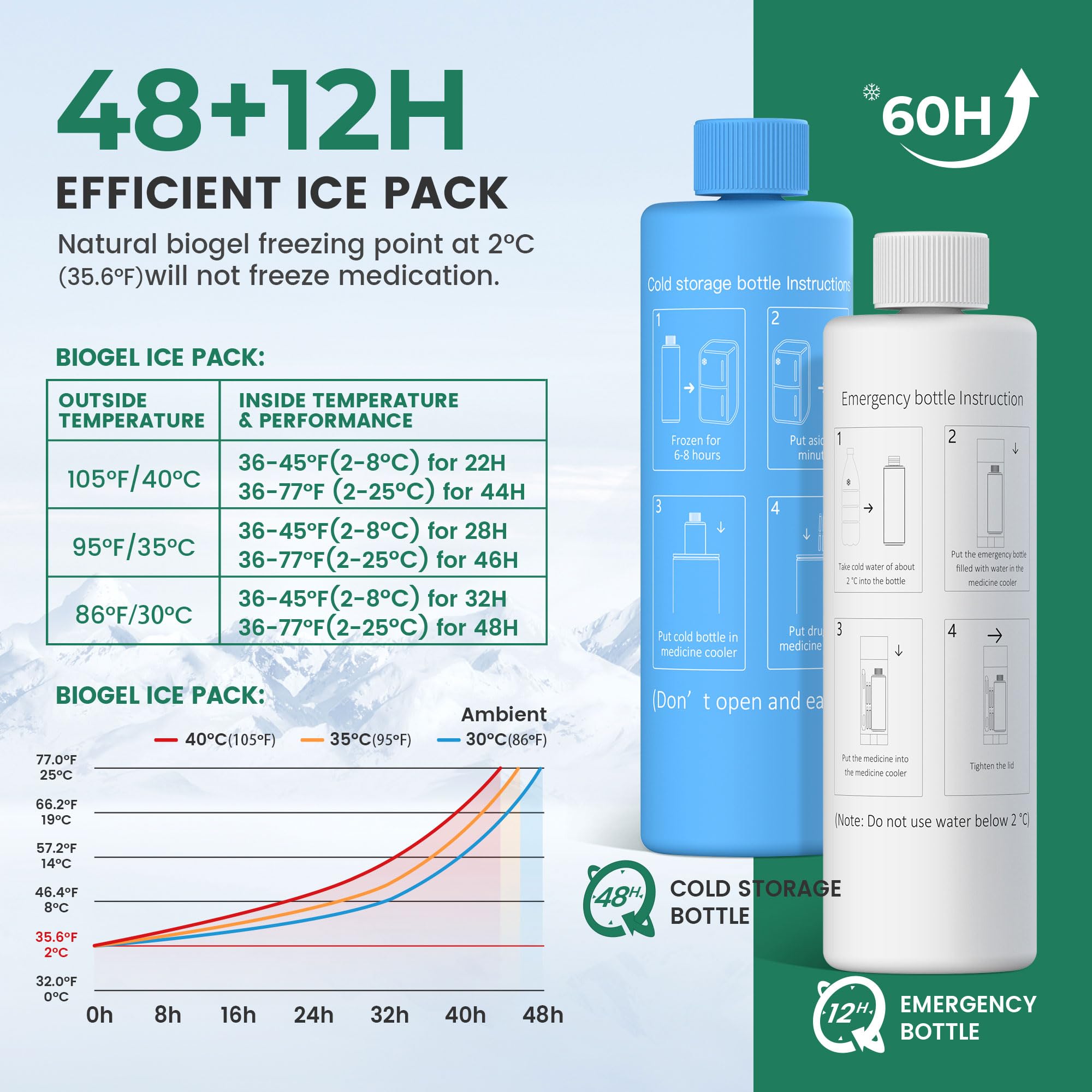 KEKHEALTH 60H Insulin Pen Cooler Trave Case Medication Cooler for Travel Medicine Cooler TSA Approved Medical Travel Cooler Bag