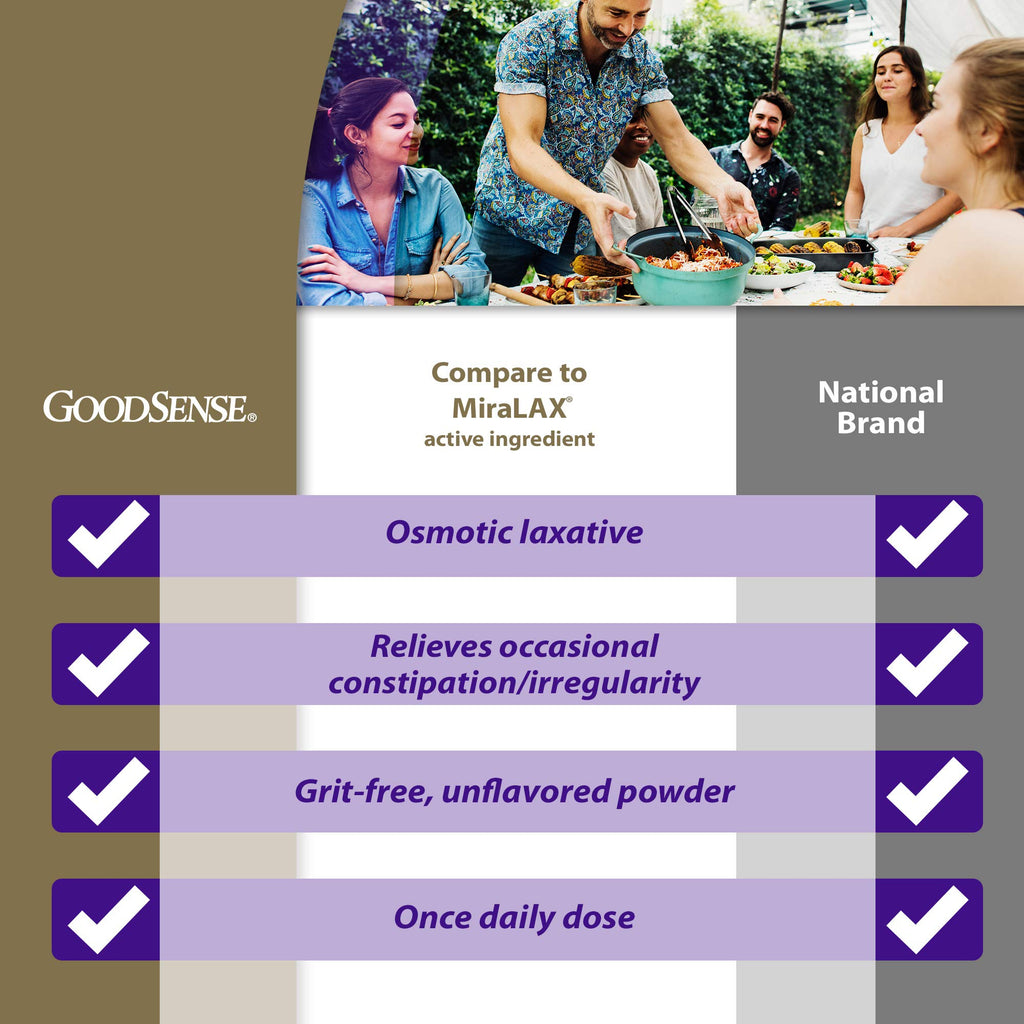GoodSense Polyethylene Glycol 3350 Powder for Solution, Osmotic Laxative, Softens Stool, Relieves Occasional Constipation, 26.9