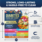 [480+ FOODS] Diabetic Food List With Glycemic Index Information - Magnet Diabetes Food List Chart Booklet With Glycemic Index 20