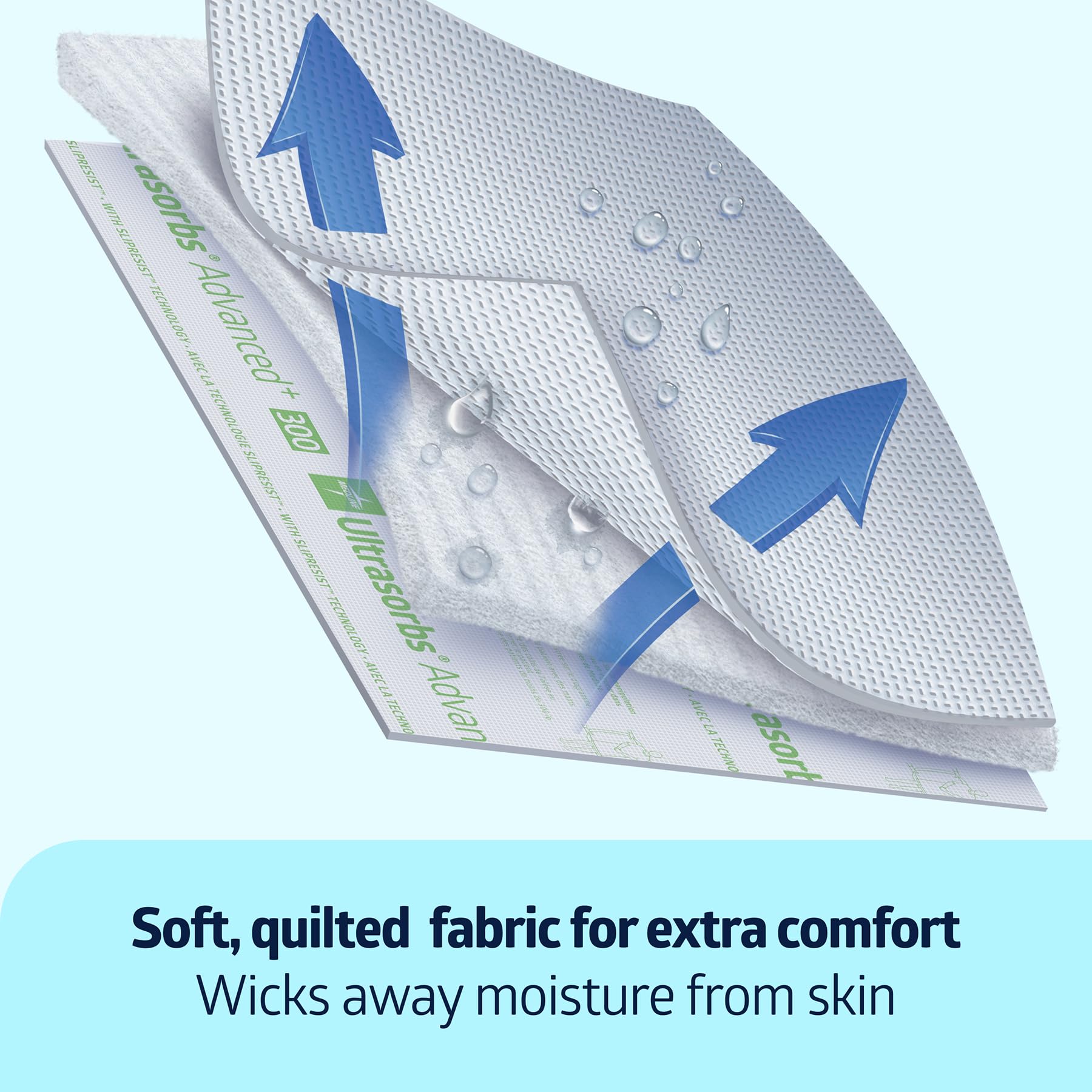 Medline Advanced Plus Ultrasorbs Drypads, 30 x 36, 23    x 36   , 40 Count, Extended Core Disposable Bed Pads, Wider Area Super
