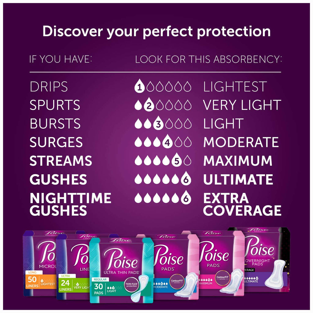 Poise Incontinence Pads, Long, 45 Count (Pack of 2)