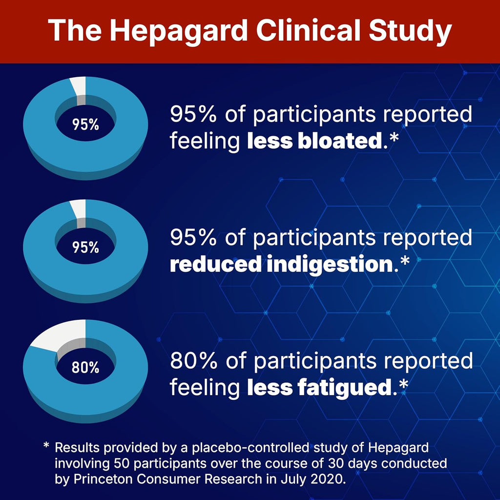 Hepagard® Natural Liver Support Supplement – 30 Vegetable Capsules