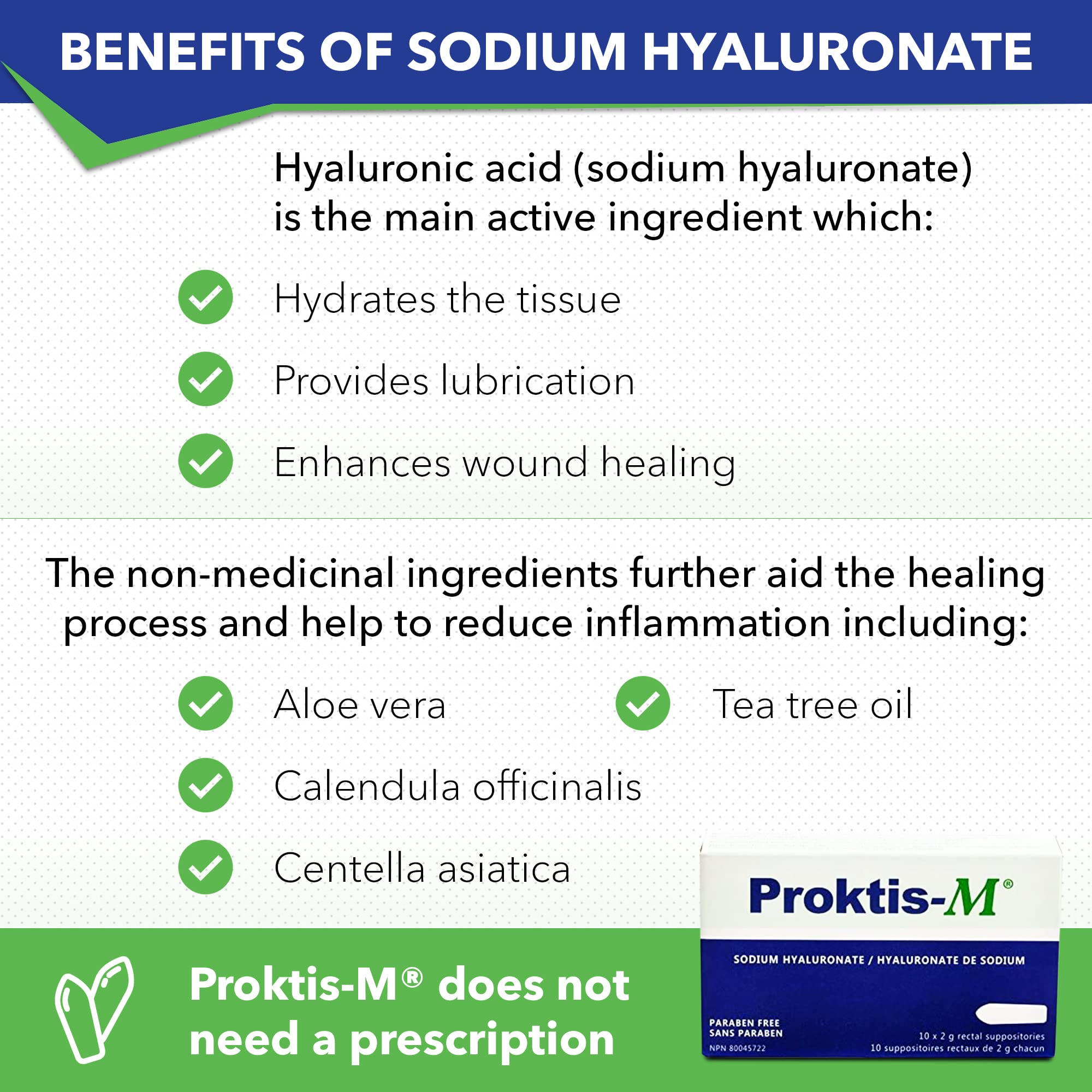 PROKTIS-M, Natural, Non-Steroidal Rectal Suppositories, with Hyaluronic Acid, for Healing of Anus and Rectum, in Conditions Such