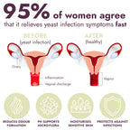 Yeast Infection Treatment for Women | Antifungal Ointment Helps Relieve Itching & Irritation | Vaginal Aid for Inflammation, Dry