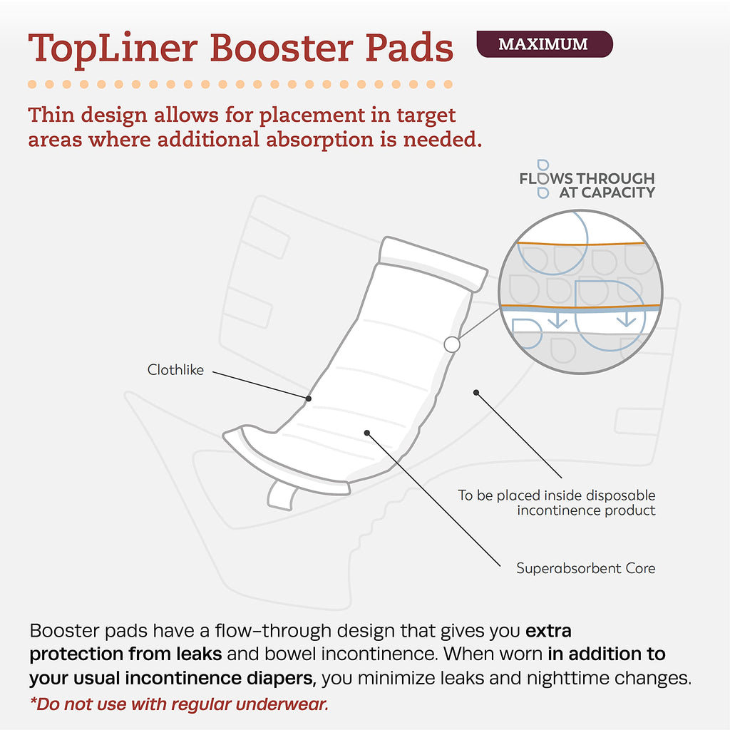 Tranquility TopLiner Disposable Booster Pads, Super (15 x 4.25) Flow-Through Design with Adhesive Strip for Max Absorption, Adul
