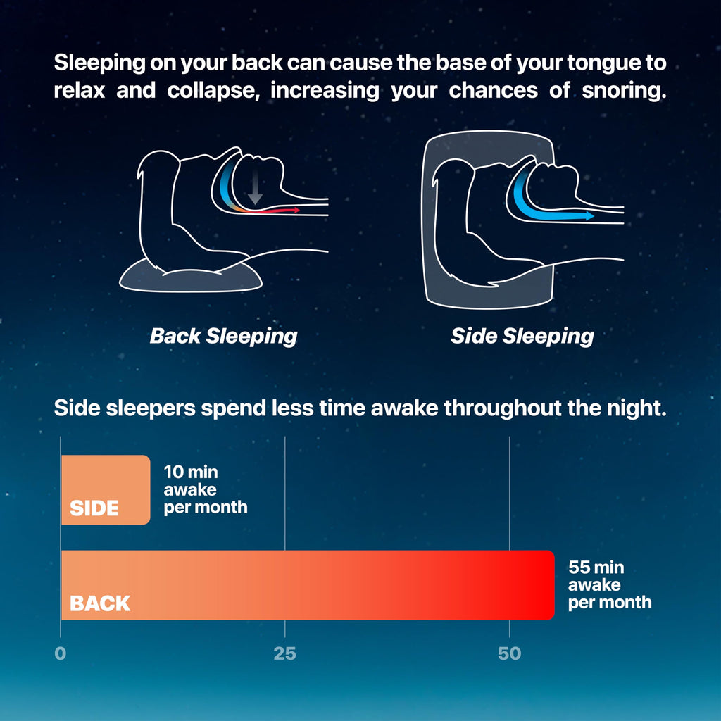 Ball for Side Sleep Posture - Calma Clip v2 by Whole Nights, Sleep Aid for Back Snorers, Anti Snoring Device, Attaches to Any Cl