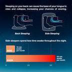 Ball for Side Sleep Posture - Calma Clip v2 by Whole Nights, Sleep Aid for Back Snorers, Anti Snoring Device, Attaches to Any Cl