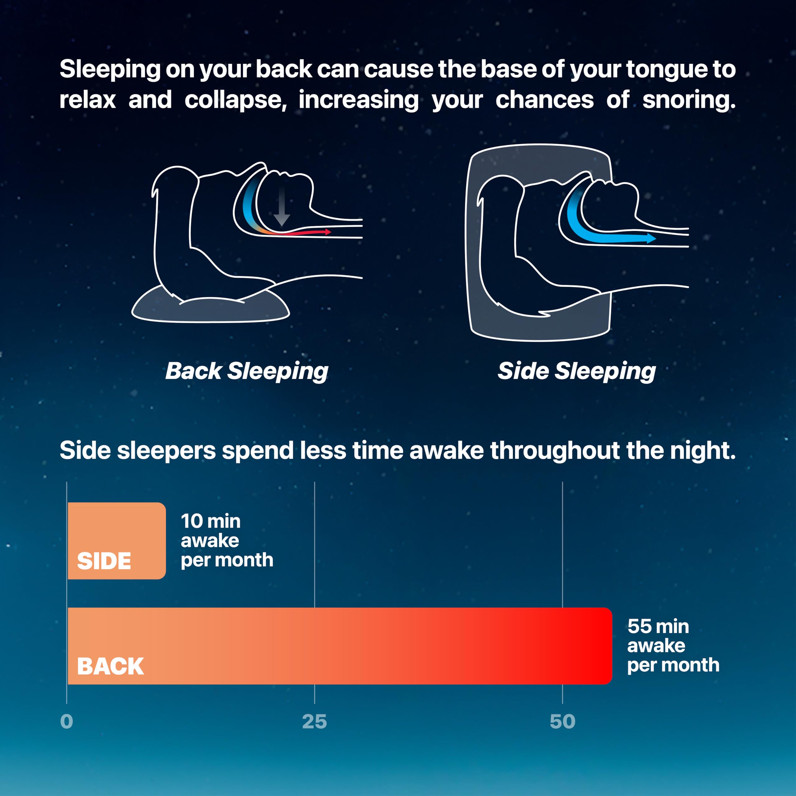 Ball for Side Sleep Posture - Calma Clip v2 by Whole Nights, Sleep Aid for Back Snorers, Anti Snoring Device, Attaches to Any Cl