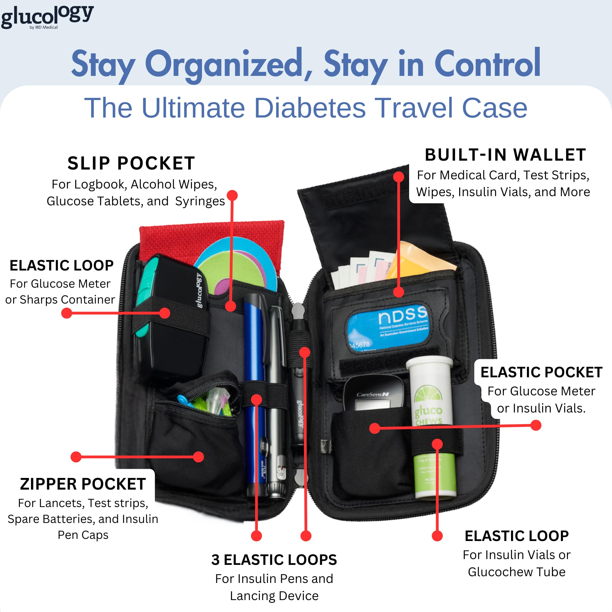 Glucology Classic Diabetic Organizer | Convenient Storage for Insulin, Glucometer, and Accessories | Essential Travel Kit for Di