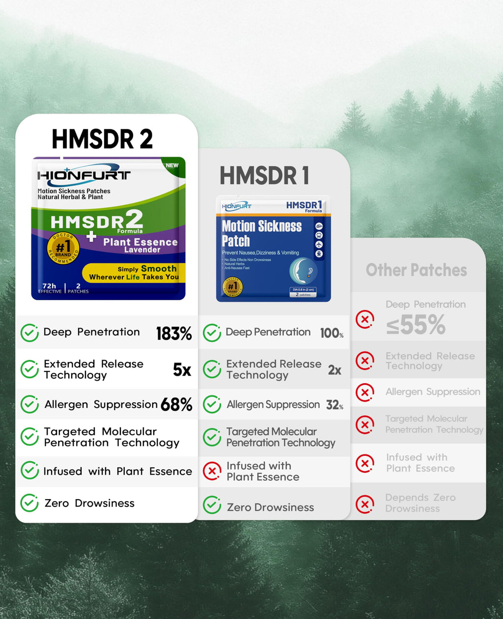 Hionfurt HMSDR2 64ct Motion Sickness Patches with Plant Essence - Lavender - Sea Sickness Patches for Cruise, Car, Airplane - No