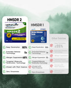Hionfurt HMSDR2 80ct Motion Sickness Patches with Plant Essence - Lavender - Sea Sickness Patches for Cruise, Car, Airplane - No