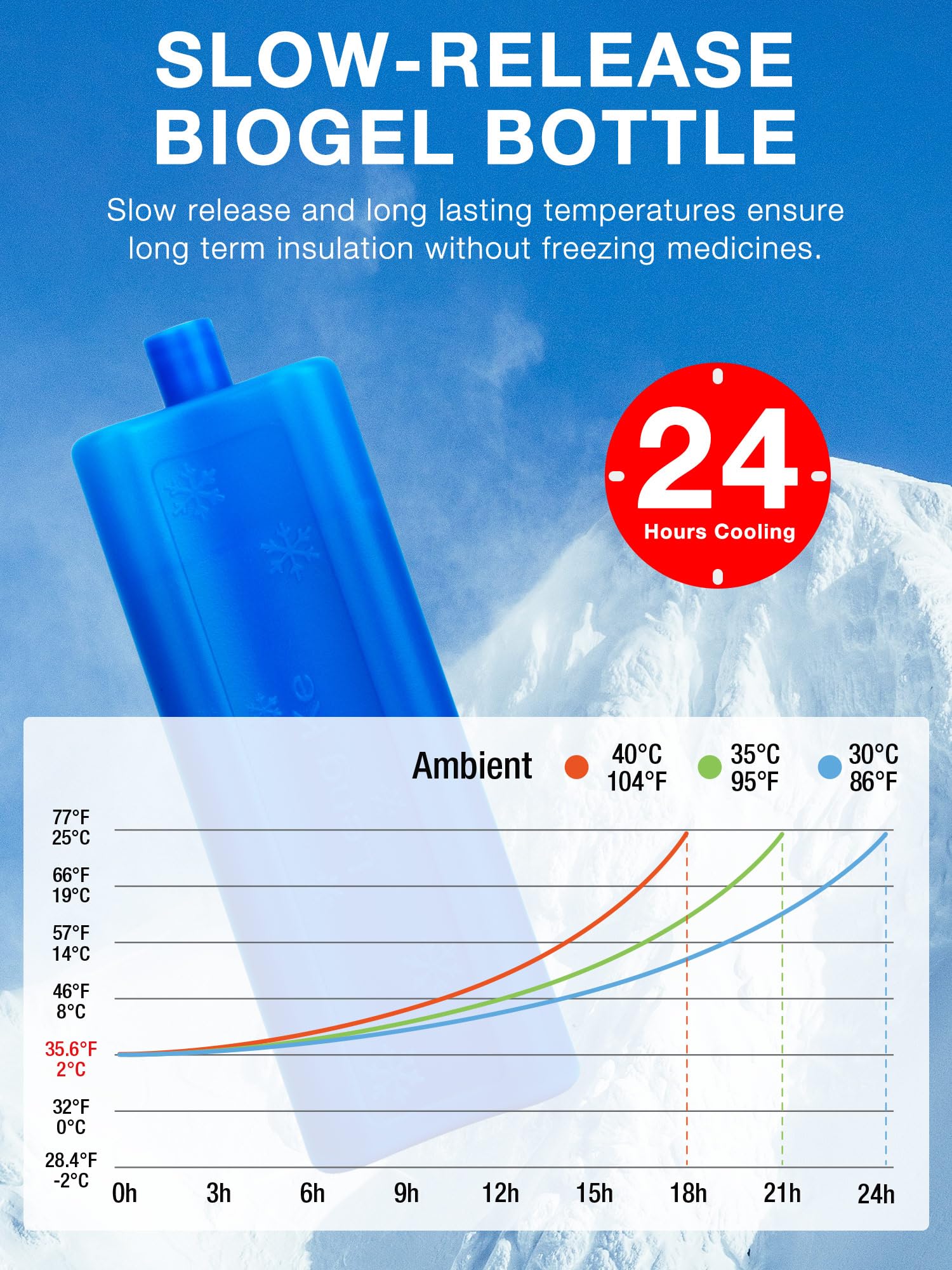 LengKe 1-5 Pens Medicine Cooler Travel Case Insulin Pen Cooler Box EpiPen Carry Medical Bag TSA Approved Diabetic Travel case wi