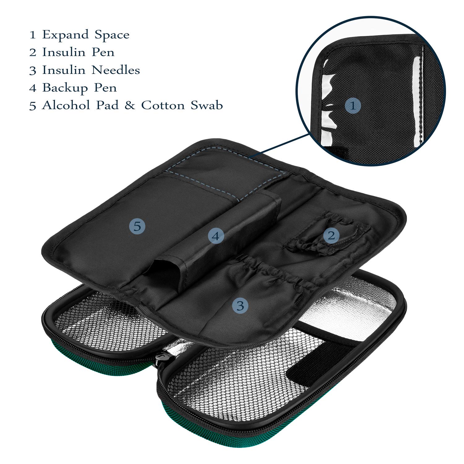 SHBC Insulin Cooler Travel Case for Diabetic Organize Medication Insulated Cooling Bag with 2 Ice Packs Green