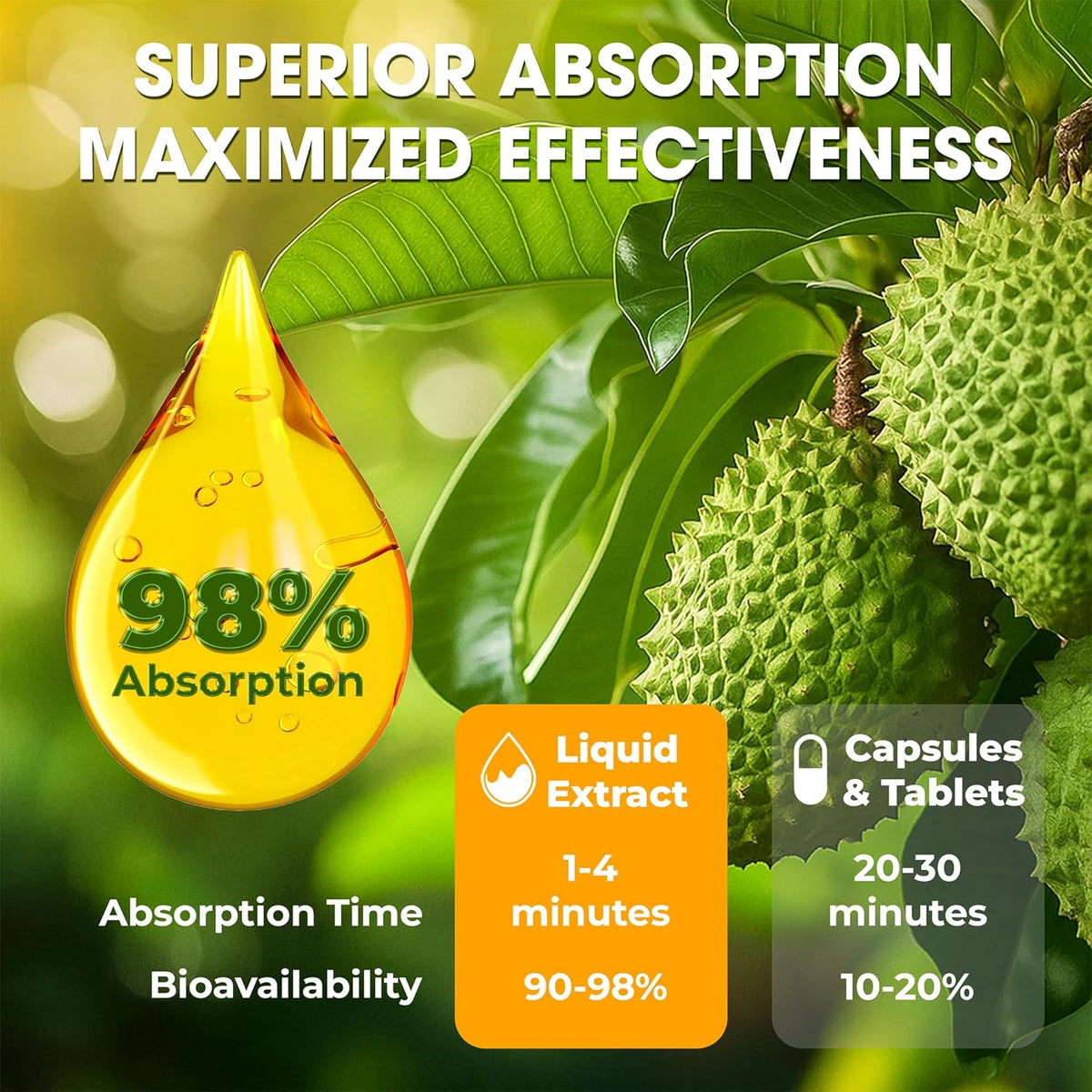 Soursop Bitters Liquid Drops