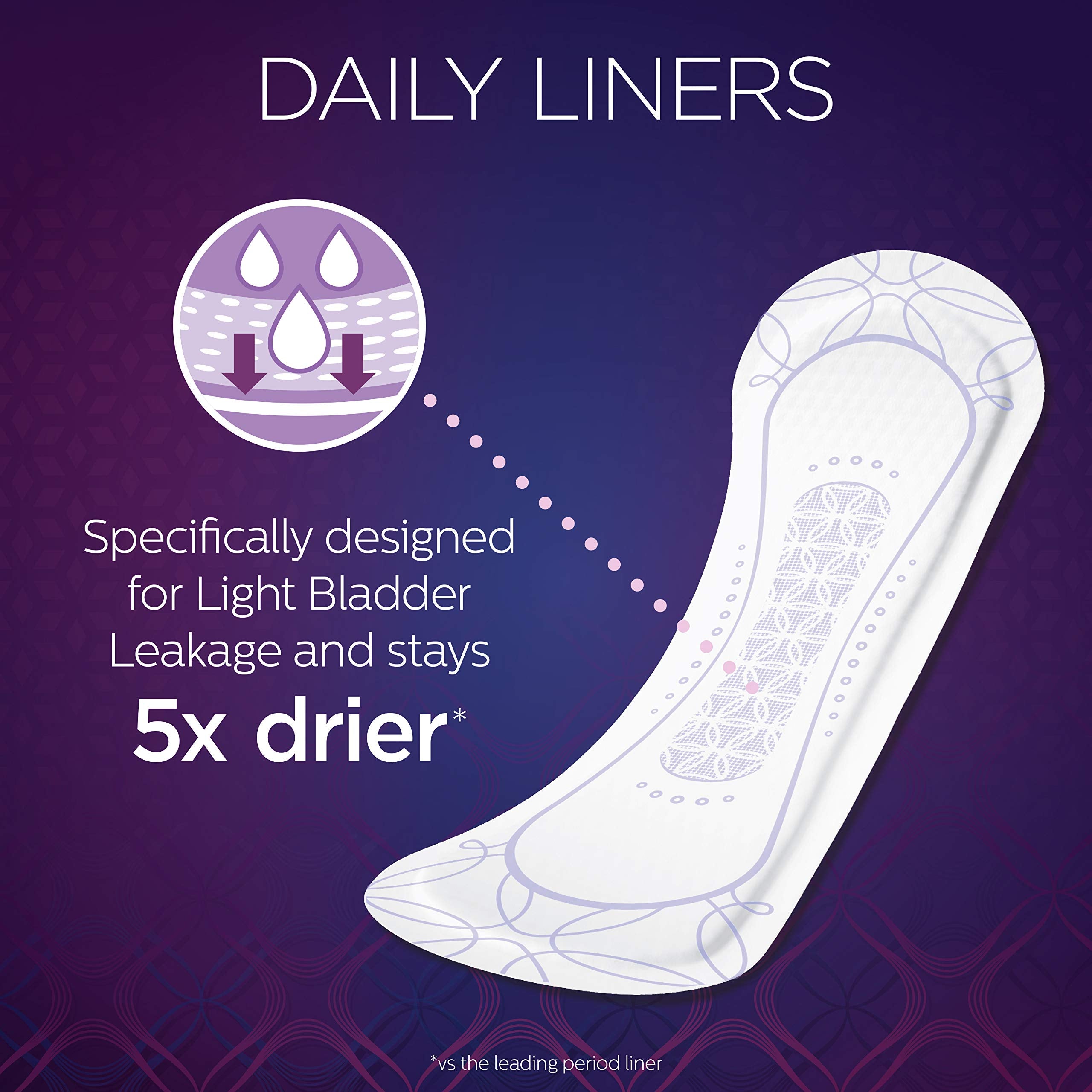 Poise Incontinence Panty Liners, Very Light Absorbency, Long, 44 Count