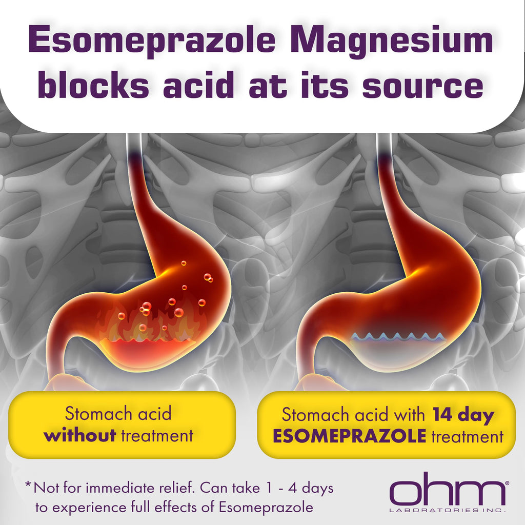 Ohm Esomeprazole Magnesium Delayed Release Capsules 20mg - Frequent Heartburn & Acid Reflux Relief, 24 Hour Chest & Stomach Acid